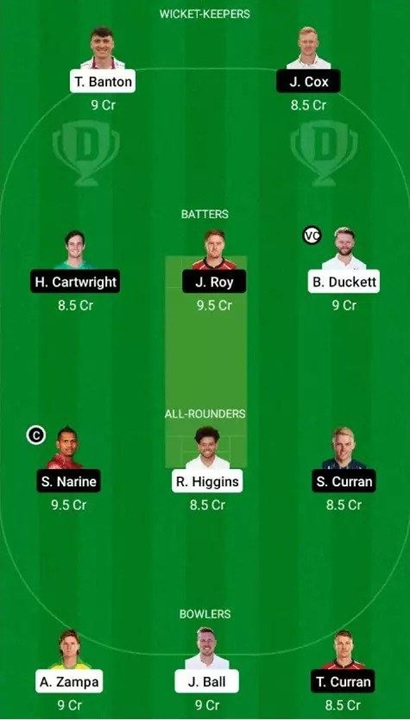 The Hundred 2022 Welsh Fire vs Oval Invincibles Prediction - Dream 11