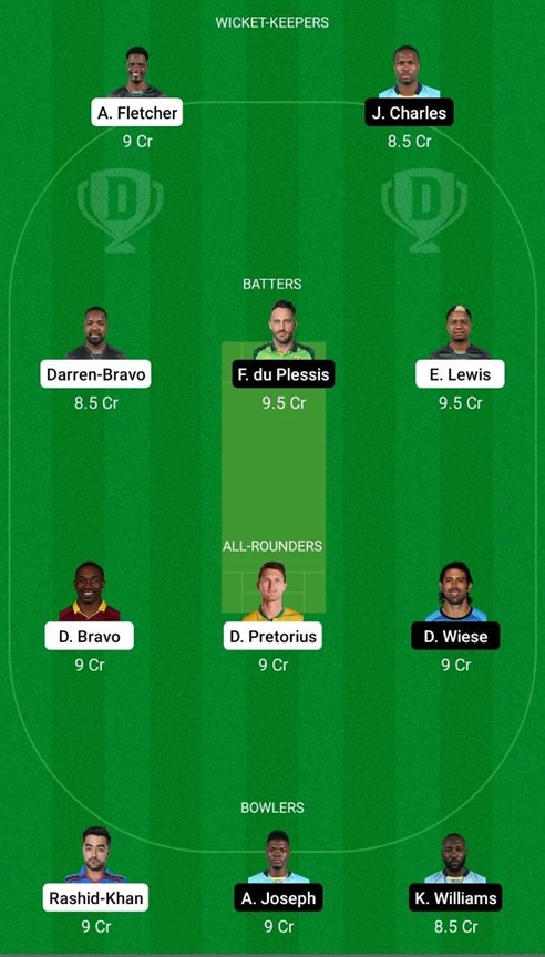 St Kitts and Nevis Patriots vs Saint Lucia Kings – Match 20, Dream 11