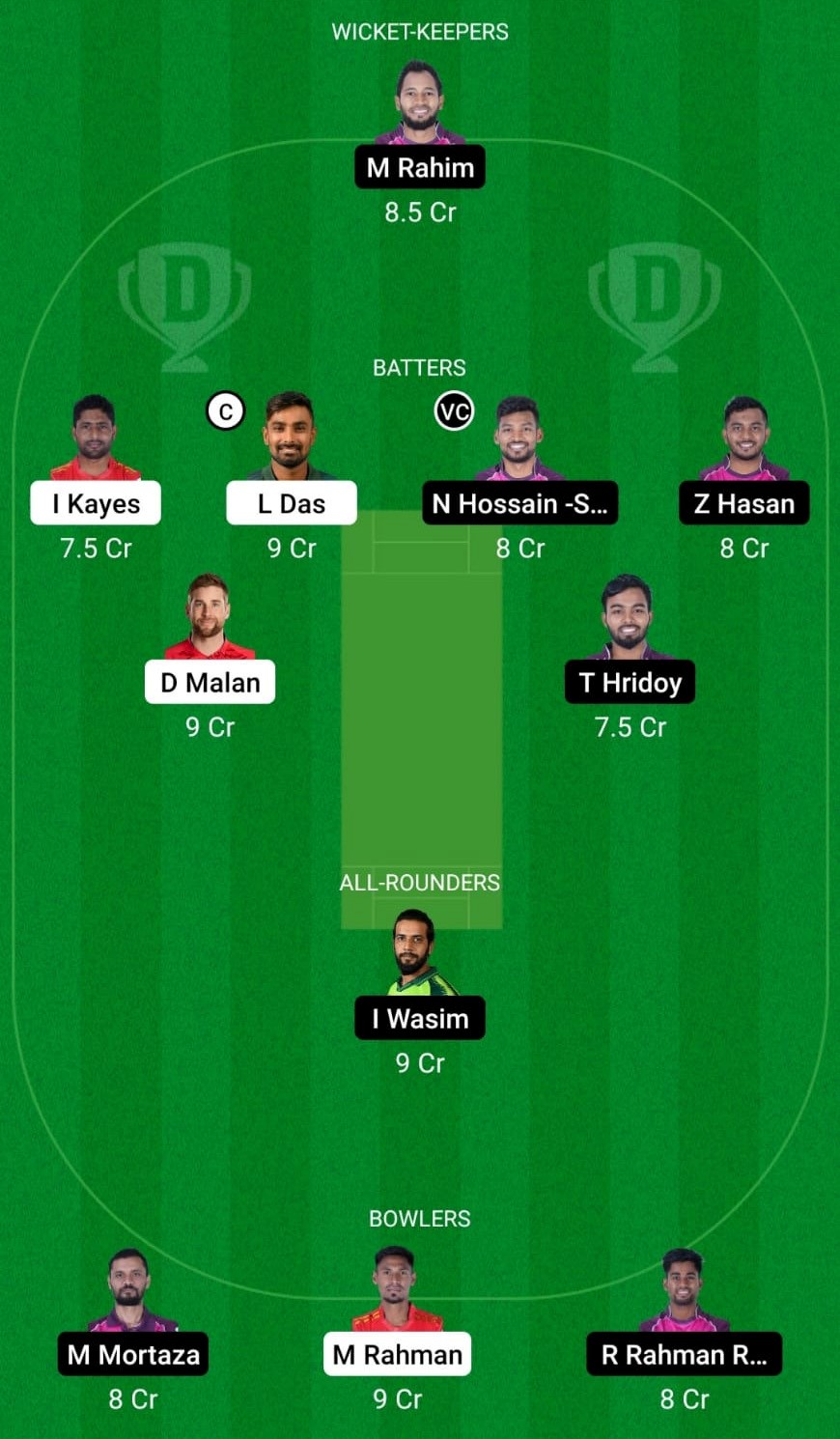 Comilla Victorians vs Sylhet Strikers – Match 05, Dream 11
