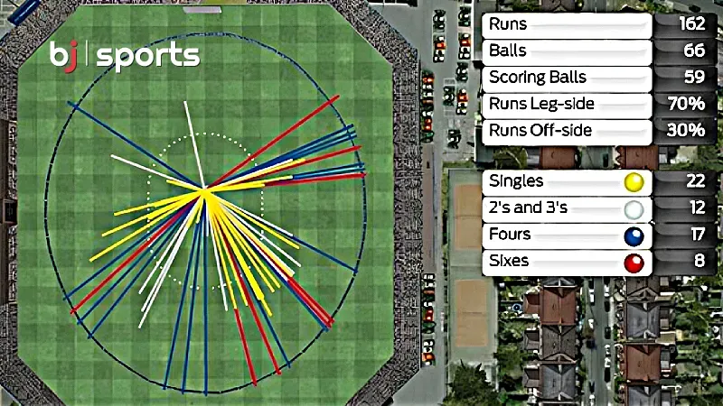 The Role of Technology in the T20 World Cup: Umpiring Decisions, Analytics, and Beyond